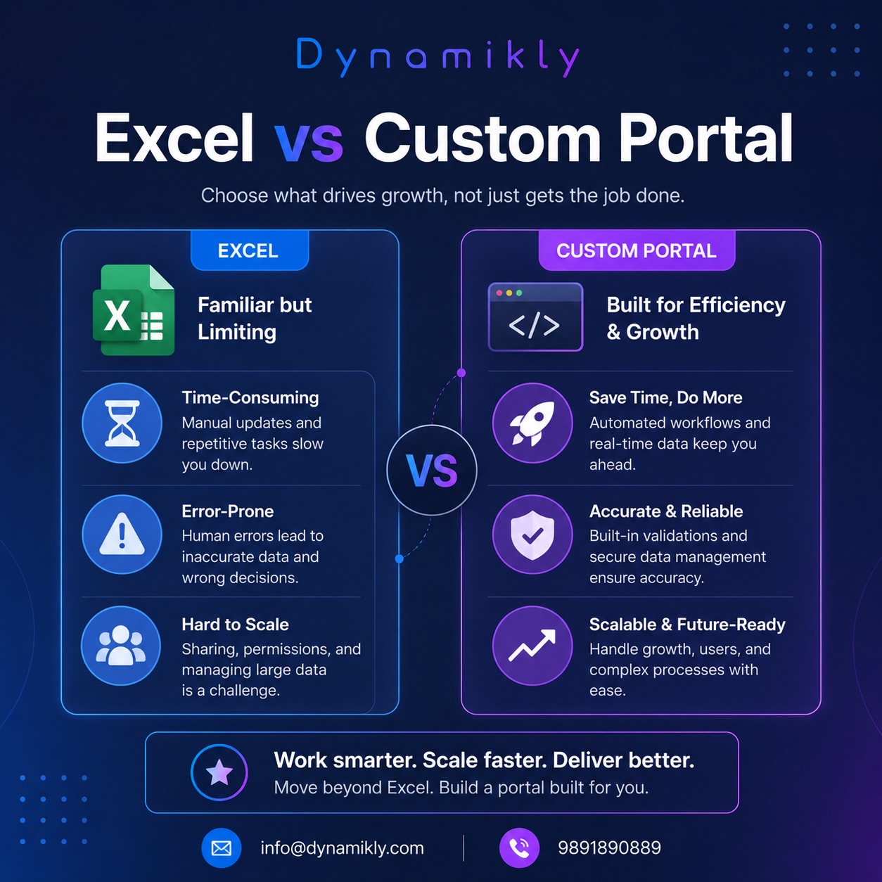 Still Managing Your Business on Excel?