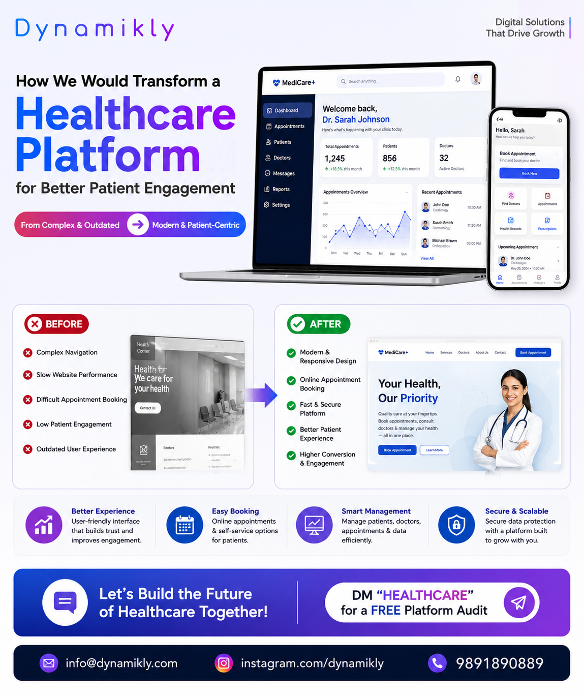 Modern Healthcare Platforms: Improving Patient Engagement
